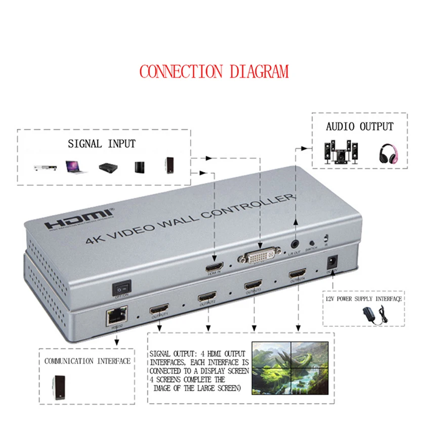2x2 видео настенный контроллер 1 HDMI/вход DVI 4 HDMI выход 4K тв процессор изображения сшивание видео настенный процессор
