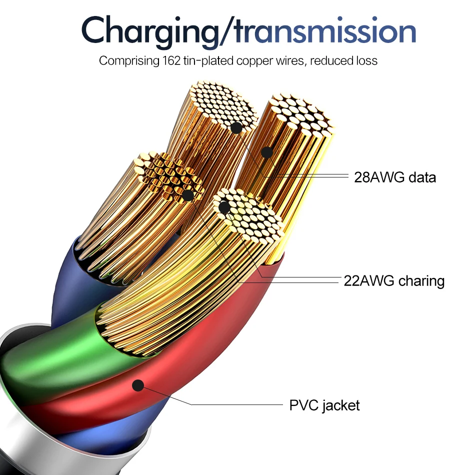 ROCK 5A usb type C кабель 1 м 2 м QC3.0 Быстрая зарядка type-C кабель для huawei P30 Xiaomi samsung S10 S9 USB-C зарядное устройство