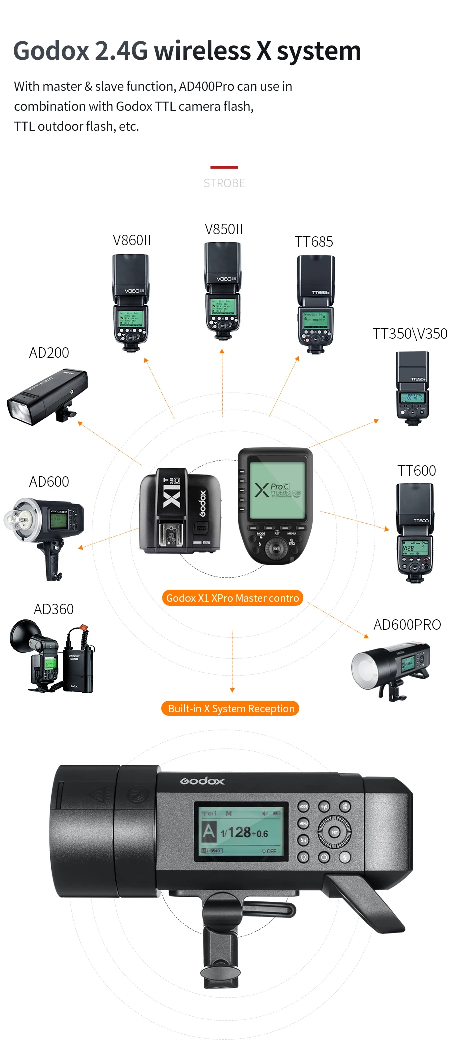 Godox Led Light Photography Lighting AD400 Pro WITSTRO Flash Li-on Battery TTL HSS 2.4G Wireless for Canon Nikon FUJIFILM
