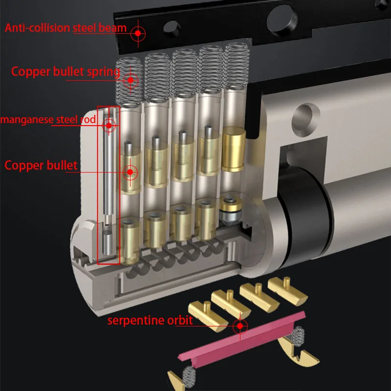 Европейский стандарт Универсальный 60 65 70 80 85 90 95 мм медный замок сердечник цилиндра безопасности двери/Внутренний замок желчи SP+ серии B