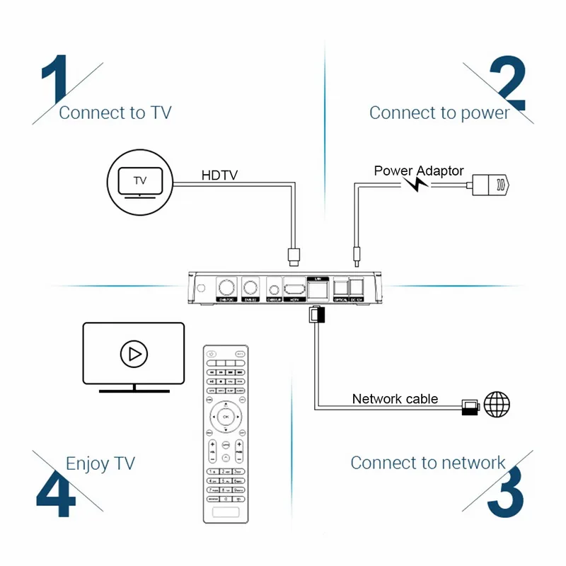 MECOOL K6 ТВ приставка DVB-T2 DVB-S2 Android 7,0 ТВ приставка 2 Гб ОЗУ 16 Гб ПЗУ четырехъядерный 2,4G+ 5G WiFi USB3.0 100 Мбит/с 4K медиаплеер