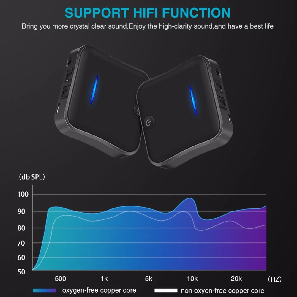 Bluetooth 5,0 передатчик приемник APTX HD аудио музыка беспроводной USB адаптер 3,5 мм 3,5 AUX Jack/SPDIF/RCA