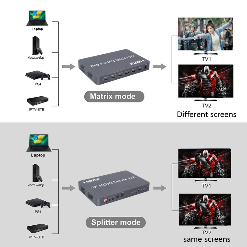 4K HDMI матричный 4X2 Переключатель сплиттер видео конвертер коммутатор с оптическим волокном и аудио 4 к X 2 к 4 в 2 Выход HDTV монитор дистрибьютор