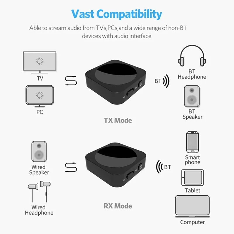 2 in 1 Bluetooth Transmitter Receiver Bluetooth o Adapter 3 5mm AUX APT X for TV Headphones Speaker