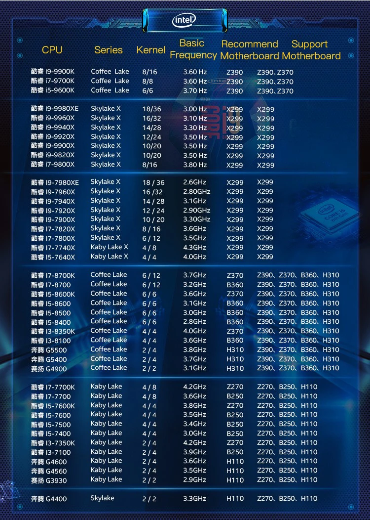 Процессор Intel Core i9-9900KF для настольных ПК 8 ядер до 5,0 ГГц Turbo разблокирован без процессора Графика LGA1151 серии 300 95 Вт