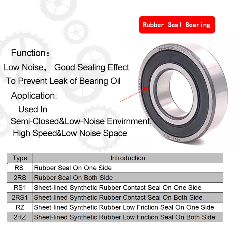 Long Life Large Stock YOCH Deep Groove Ball Bearing 6303 lua 6000 6200 6300 series bearing