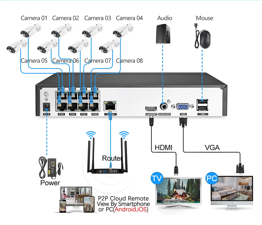  MISECU 8CH NVR 1080P 2MP IP Network POE Audio Record Outdoor Waterproof CCTV Security Camera System - 32963929020