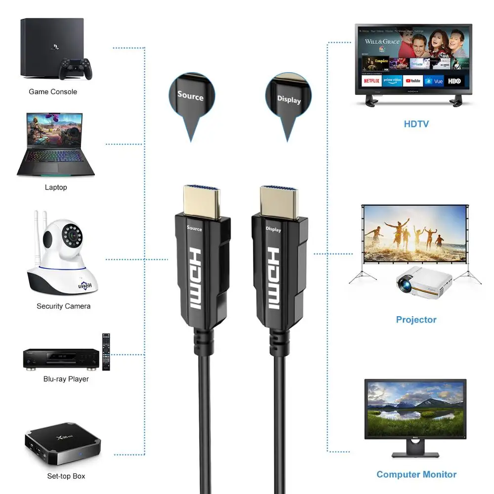 8K HDMI2.1 оптический кабель Real UHD HDR 48 Гбит/с @ 60Hz 4K 120Hz HDMI волоконно Поддержка 3D HDCP2.2 для