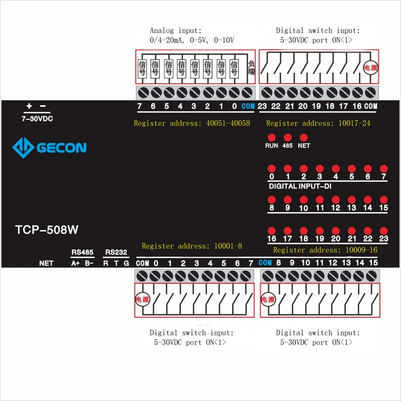 24DI цифровой вход 8AI аналогового сбора Ethernet IO модуль RS485 232 plc расширение