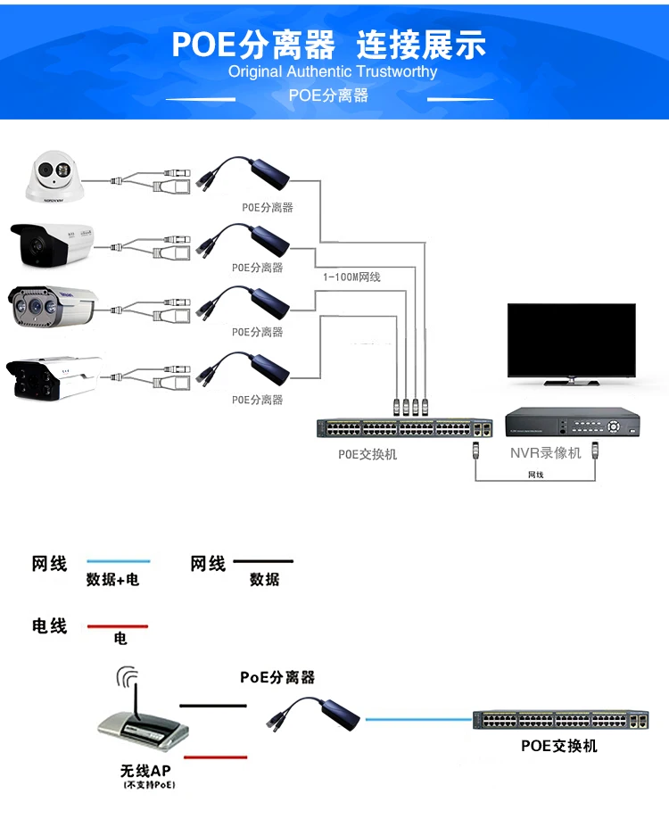 Poe разделитель GB 48 V/52 поворот 12V блок питания камера Poe источник питания