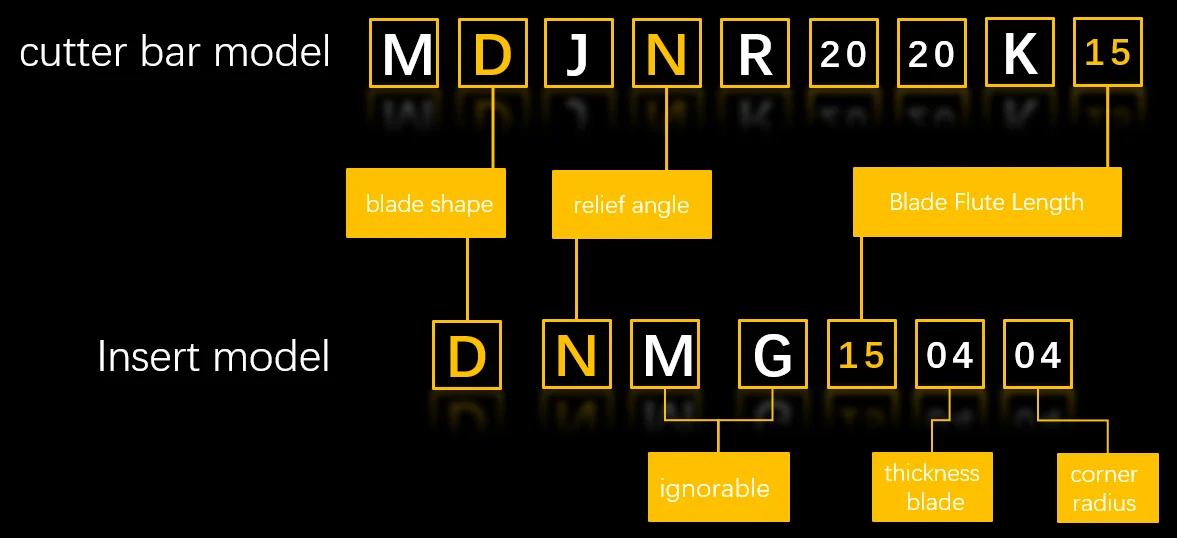MDJNR2020 MDJNL2020 MDJNR2525 MDJNL2525 MDJNR3232 MDJNL3232 MDJN MDJNR MDJNL K15 m15 p15 пружинная сталь из сплава DNMG ромб вставка
