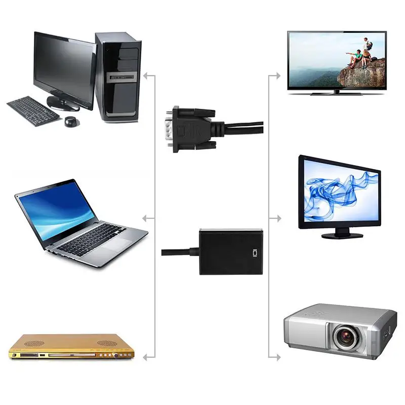 VGA в HDMI адаптер 1080P Studyset мужской в HDMI Женский конвертер для ноутбука HDTV монитор Видео Аудио кабель конвертер адаптер
