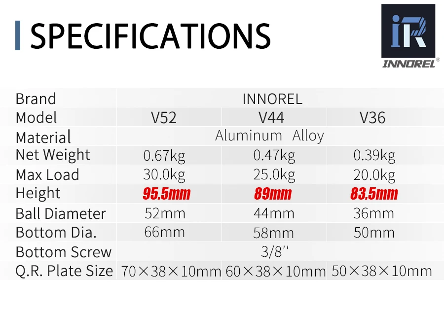 V52 / V44 / V36 Tripod Low Gravity Center Dual Panoramic Ball Head for Digital S