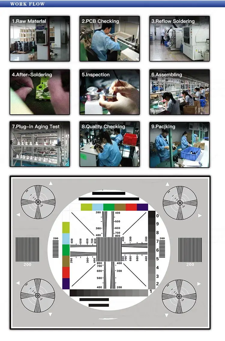 Segurança e Proteção