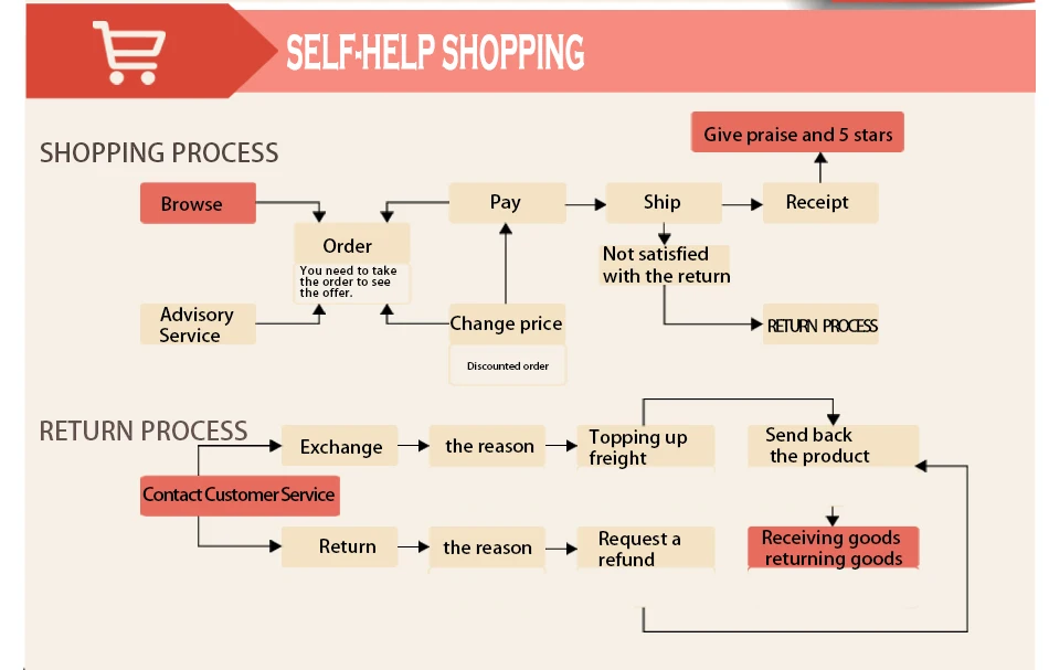 200 шт 6 мм x 3 мм Супер диск 6x3 цилиндрические Редкоземельные неодимовые магниты 6*3 Искусство, Креатив 6*3 мм 6 мм x 3 мм