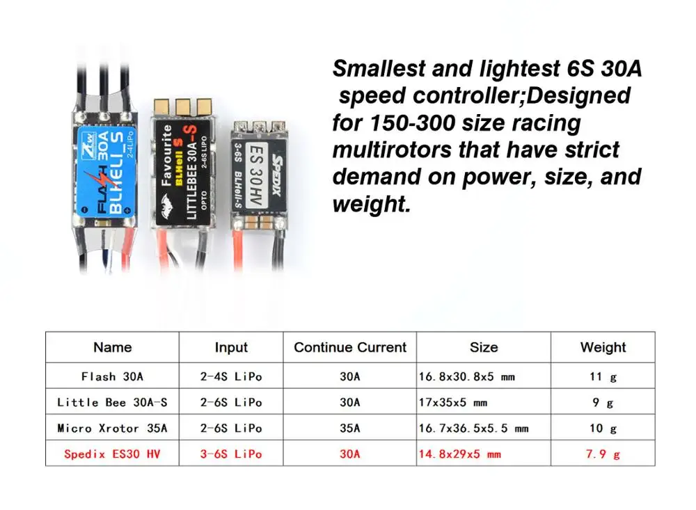 SpeedX ES30 HV 30A 3-6S Blheli_S FPV гоночный бесщеточный ESC для радиоуправляемого дрона