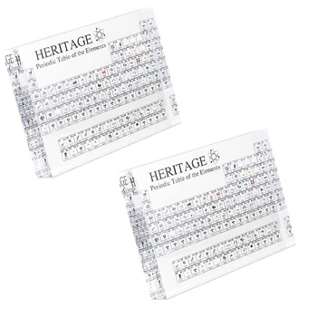 

2PCS Periodic Table Display with s Acrylic Periodic Table of s for Students Teacher Gifts Crafts Decor