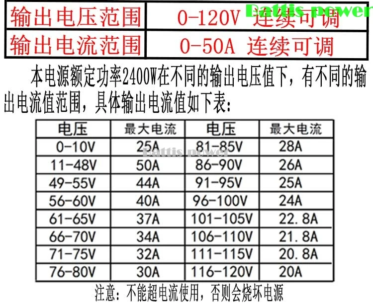 LTO lifepo4 литиевая 0-120V 0-25A 0-60V 0-50A регулируемое зарядное устройство 12V 24V 36V 48V 72V 110V 84 96В 50A 10A 25A 20A 15A 40A 30A