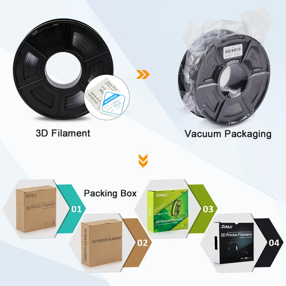 SUNLU SILK PLA Filament 1.75mm 1kg Silk Texture PLA 3D Printer Filament Good Toughness 3d Printing Materials