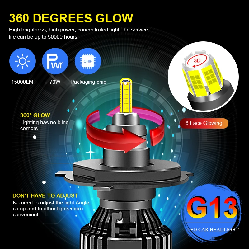 360 лм светодиодные лампы H4 9005 H1 H7 H3 H11 H8 H9 9006 9012 HIR2 6000K 12 В|Передние LED-фары для авто| |