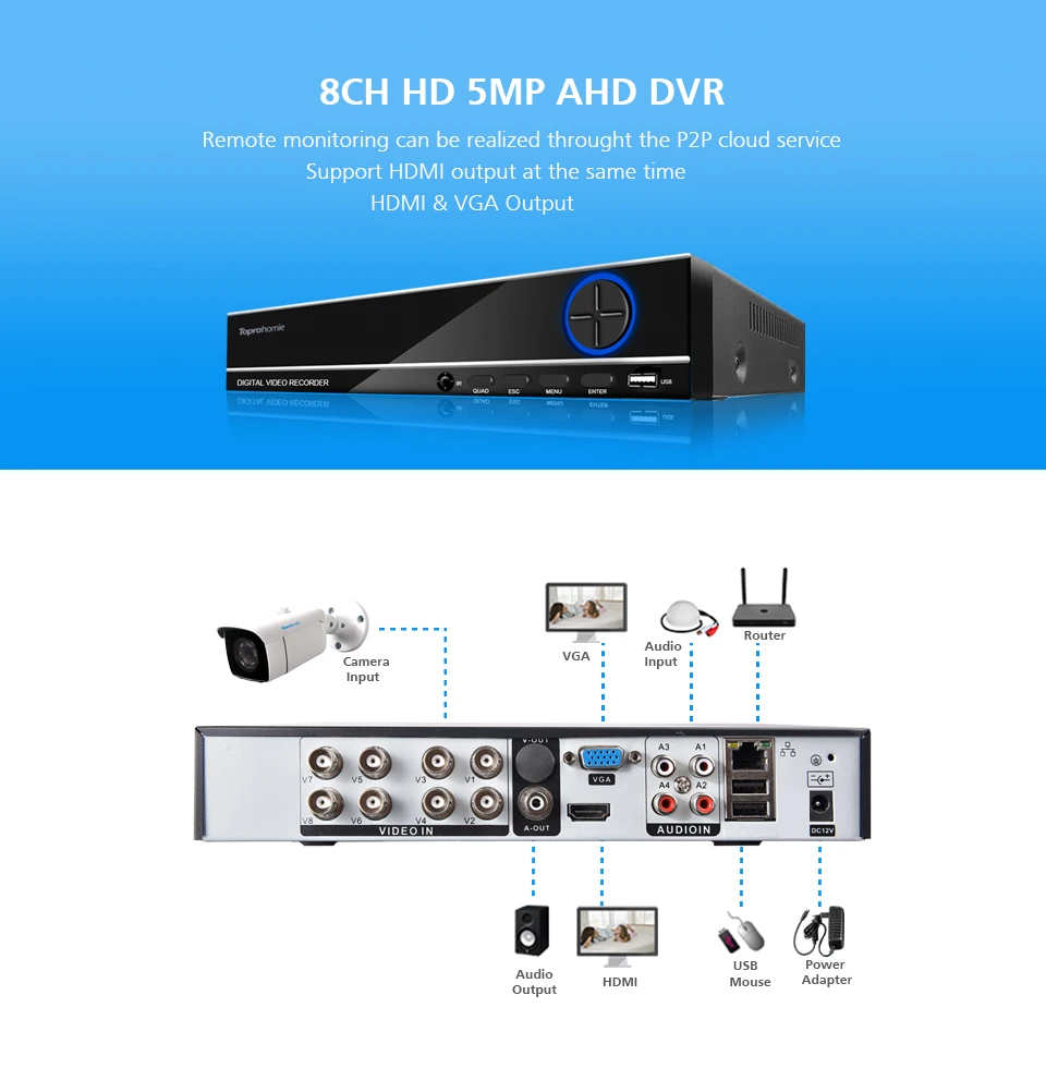 8CH-DVR前后-描述