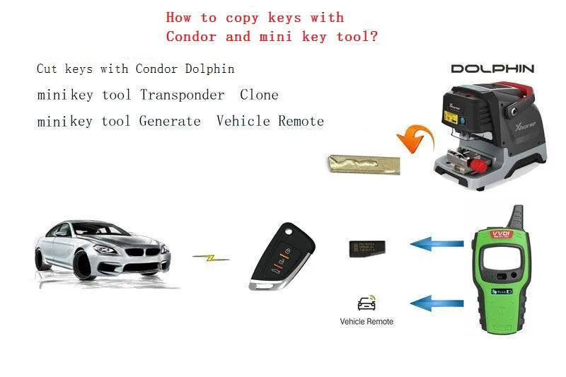 Xhorse VVDI Mini Key Tool Key Programmer With 10pcs Universal XKKF20EN Remote Key Free 96bit 48-Clone Function Global Version motorcycle oil temp gauge