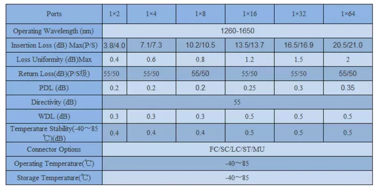 2,0 мм одномодовый SC APC 1X2 оптоволоконный fbt сплиттер