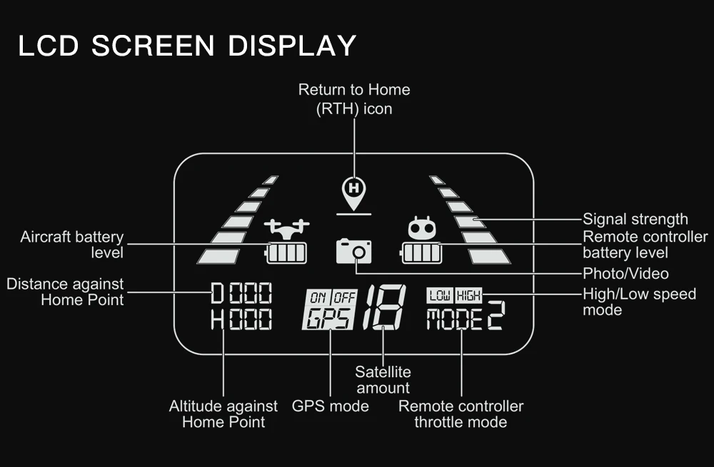 Дрон MJX Bugs 4W B4W 4K gps бесщеточный складной Радиоуправляемый Дрон с 5G Wifi FPV HD камерой Квадрокоптер VS X8 Радиоуправляемый вертолет игрушки