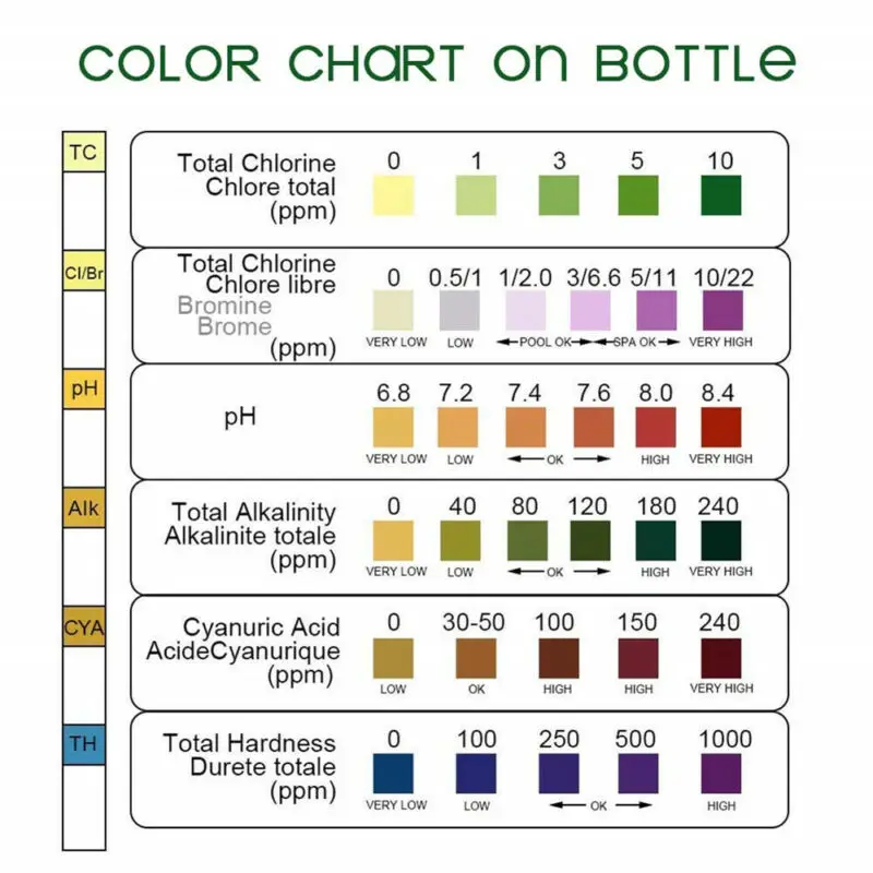6в1 плавательный бассейн Спа Тест полоски хлора PH жесткость воды инструмент прочный 50 шт тест воды ing продукты