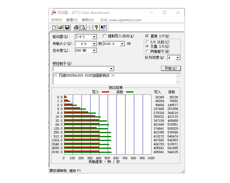 SanDisk Портативный внешний SSD 1 ТБ 500 GB 440 M внешний жесткий диск SSD USB 3,0 HD SSD жесткий диск 250 GB твердотельный диск для ноутбука