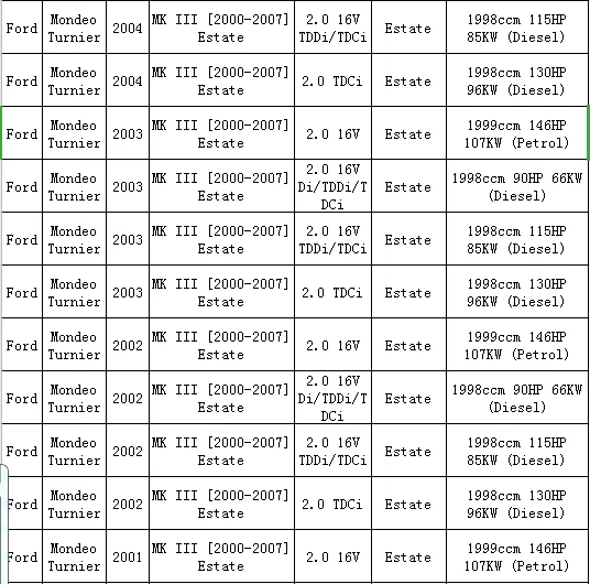 Сальник коленчатого вала для Ford Mondeo Turnier MK III 2000-2007 Estate 2,0 16V Di TDDi TDCi 3S7Q6701AA 1230864 3S7Q6385AA