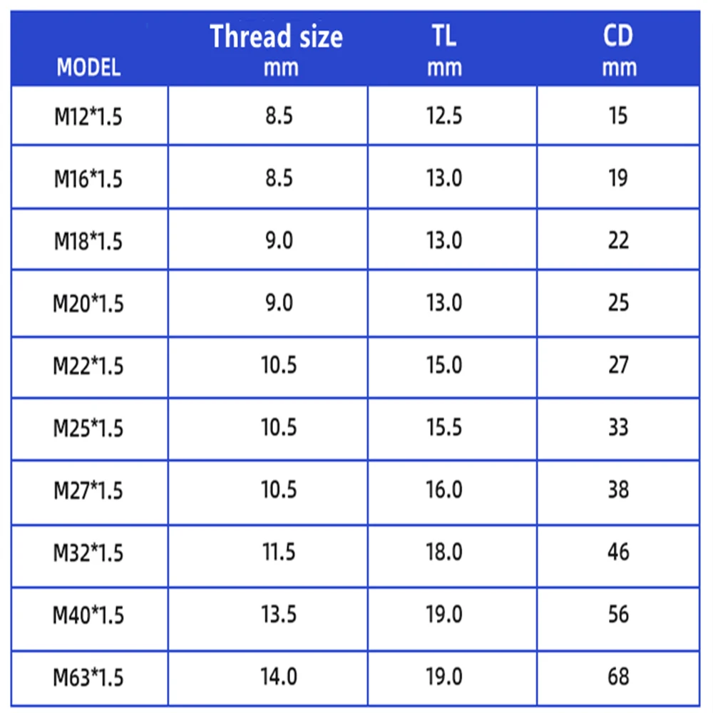 Рисунок 5 - Метрическая м пластиковая Водонепроницаемая пробка