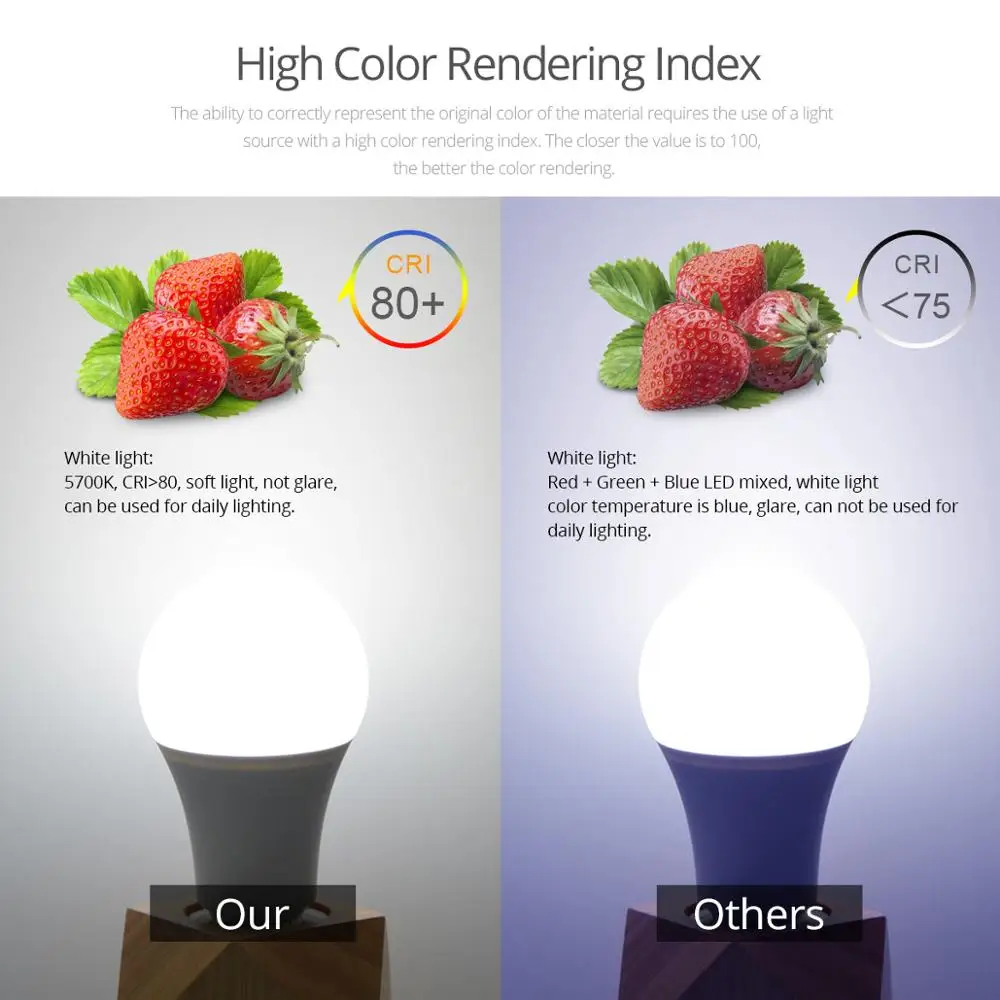 Bluetooth 4,0 приложение затемнения светодиодная RGB Лампочка 15 Вт 110 В 220 в беспроводной волшебный светодиодный светильник управление музыкой Умный Дом Освещение E27 до E14