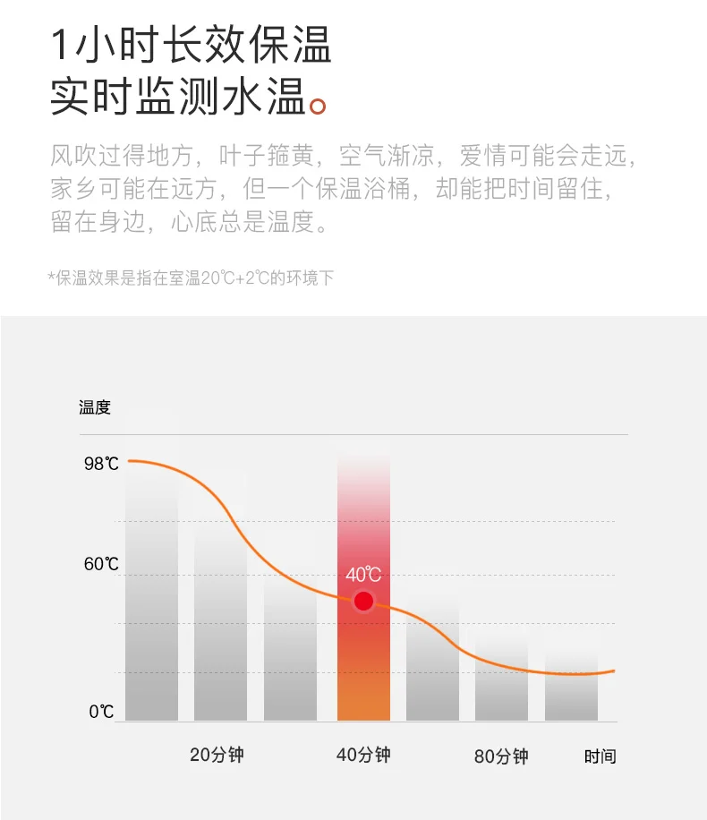 21% бочонок для ванной, взрослый складной кран для ванной, утеплитель для дома, утолщенный корпус для ванной, артефакт, бочонок для ванной