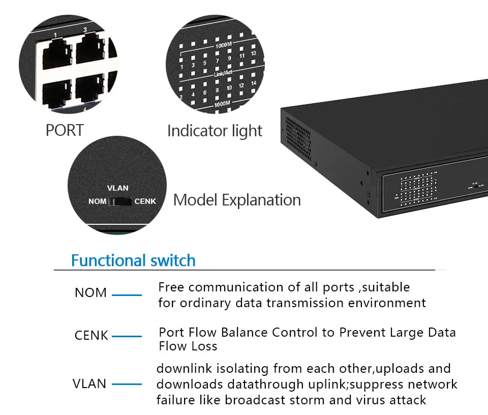 16 портов PoE сетевой гигабитный коммутатор с 2 гигабитными SFP 24 PoE 2 SFP порта Gigbit PoE 48 в стандартный PoE Ethernet сетевой коммутатор