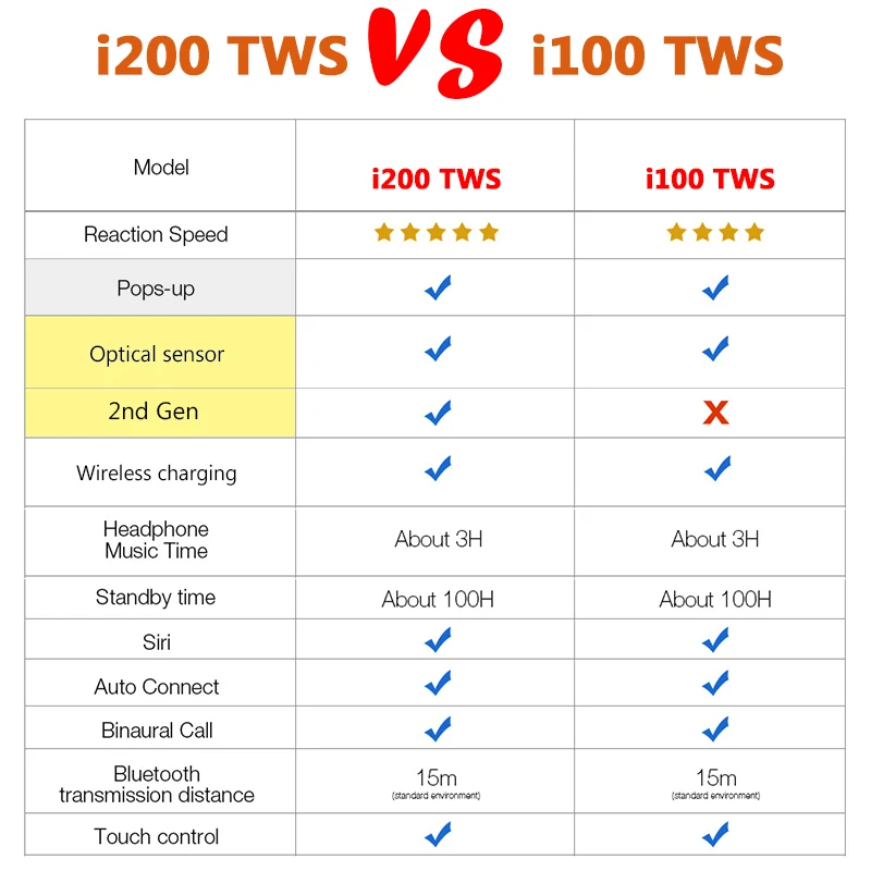 I200 TWS всплывающие+ Сенсорная функция+ наушники-вкладыши для зарядки, Bluetooth 5,0, 6D, басовые наушники с управлением, с подсветкой, d18