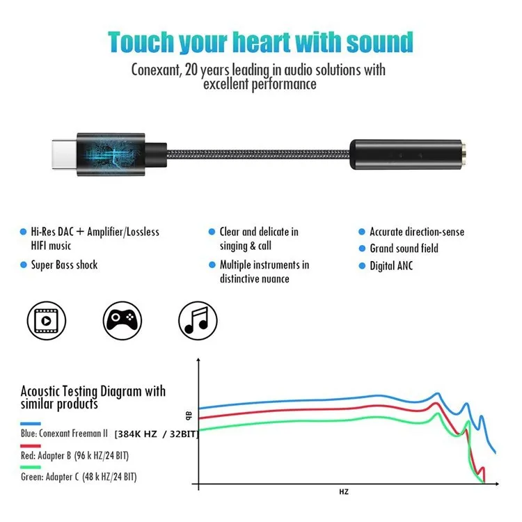 Type C To 3 5mm Earphone Adapter Audio Adapter Cable Type C Amp Decoder Amplifier Lossless DAC4042 Chip for Headphone Phone