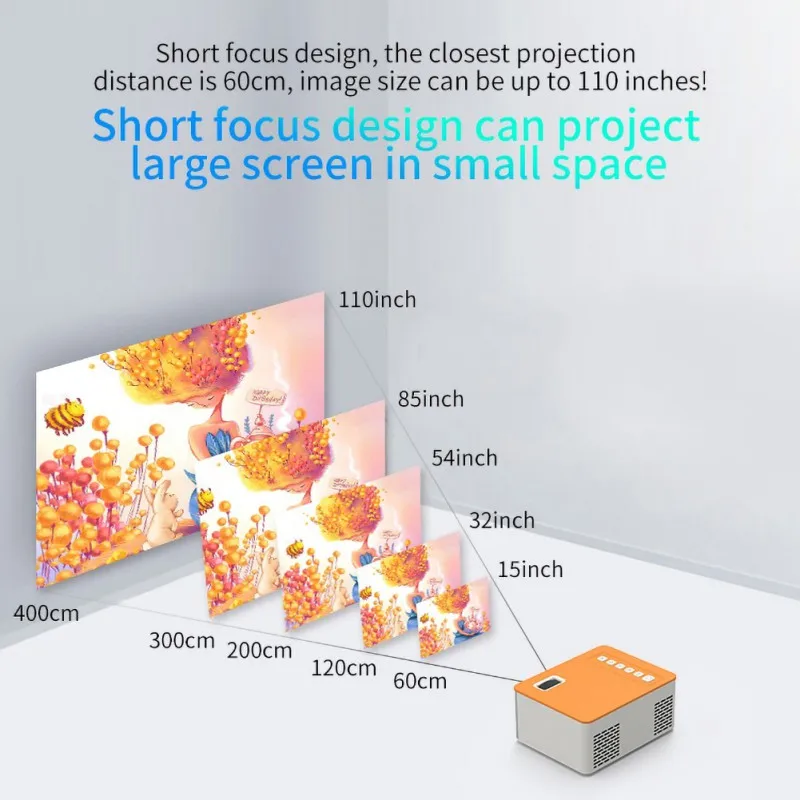 Домашний кинотеатр светодиодный мини проектор 480x320 пикселей Поддержка 1080P HDMI USB
