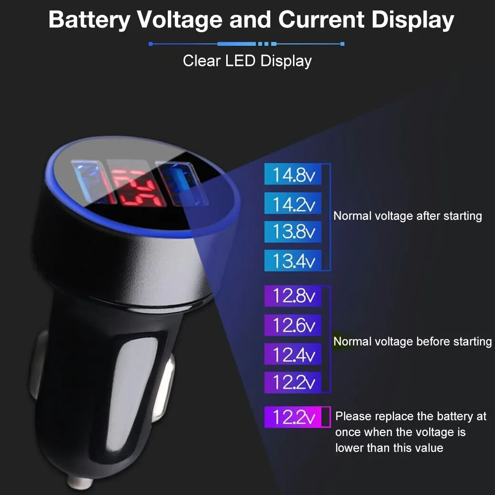 3.1A Dual USB LED Car Charger with Blue Indicator Light Multi-protection Universal for 12V/24V Vehicles