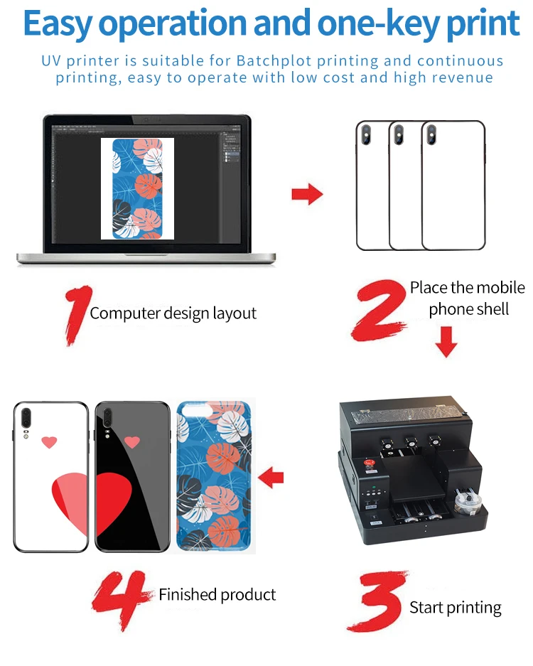 7 print process