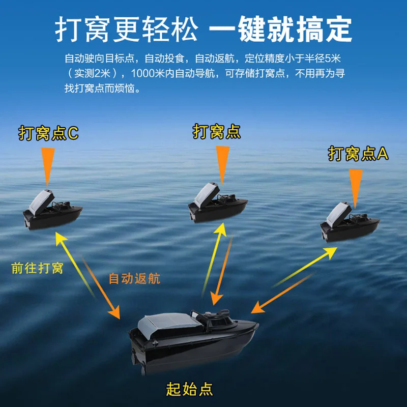 Модернизированная JABO 2CG 36A 20A 10A gps Sonar Авто возвратная лодка для доставки прикорма и оснастки 2,4 г gps Sonar рыболокатор приманка лодка(8 гнезд