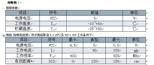 JTRFID900FK UHF модуль чтения и записи 915 МГц ультра высокочастотная макетная плата