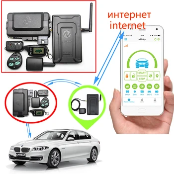 

Russia Version TW9030 GSM Alarm Two way car alarm Mobile phone control car GPS upgrade gsm anti-theft system Auto Engine Start