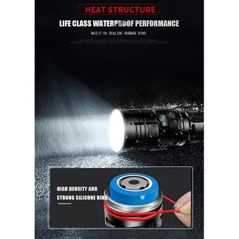 

Flashlight OLED Display USB Charging Smart Light Glare Pet Urine Stains Detector XHP70 Glare Flashlight Tactical Flashlight