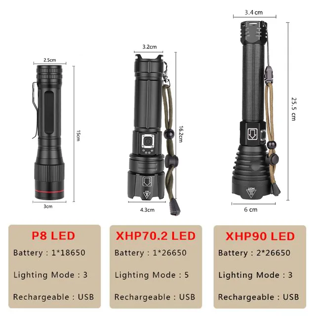 Яркий Перезаряжаемый светодиодный светильник-вспышка XHP90 XHP70.2, супер мощный фонарь, водонепроницаемый охотничий светильник с зумом, 18650 или 26650 Battey