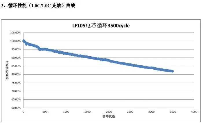 105ah battery lifepo4