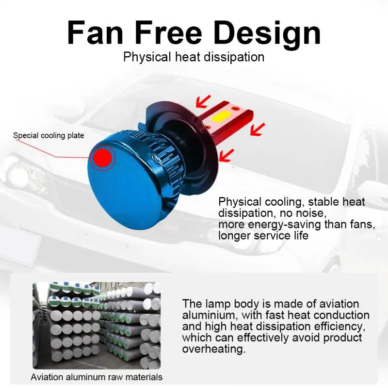 2 шт. H7 комплект автомобильных светодиодных фар 90 Вт 12000лм турбо светильник лампа 6000 К угол луча 360 градусов Водонепроницаемый Авто продукт автомобильные аксессуары