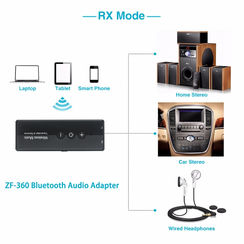Tebe беспроводной аудио Bluetooth 5 0 адаптер передатчик приемник с 3 мм Aux кабель для ТВ