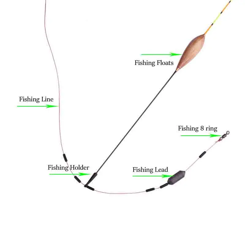 2021 Fishing Floats Fishing Tackle Mix Fishing Tools Tacke Accessories