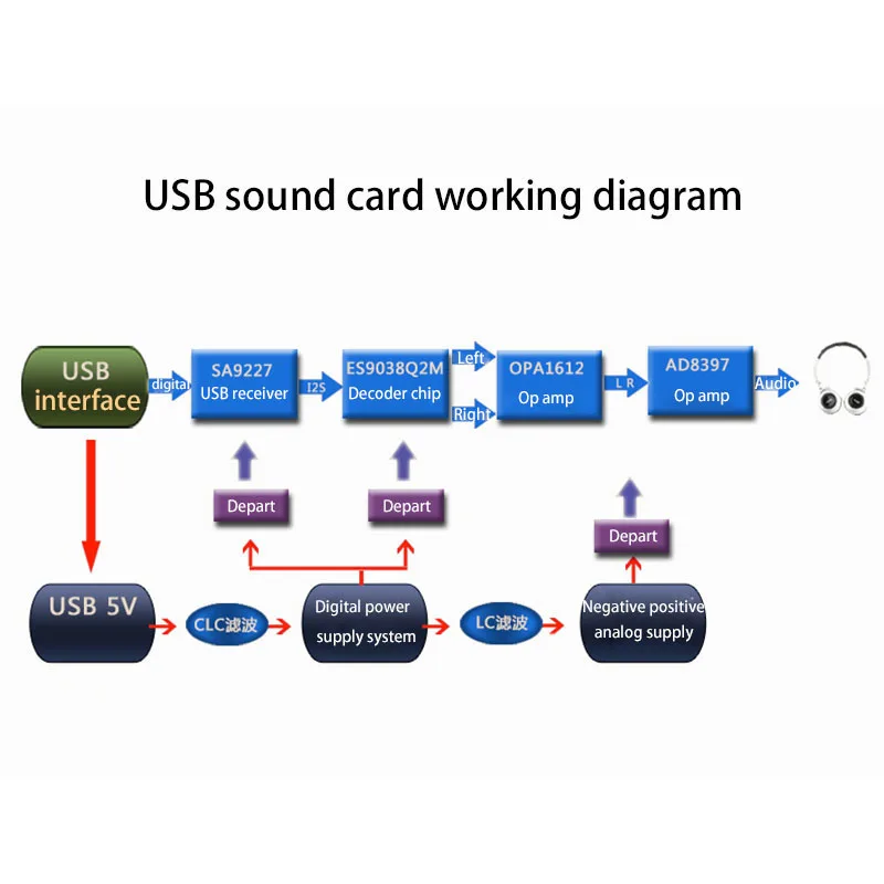 ES9038Q2M усилитель для наушников HiFi аудио USB DAC декодер SA9227 Type c портативный компьютер